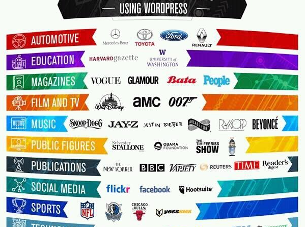 Veille technologique