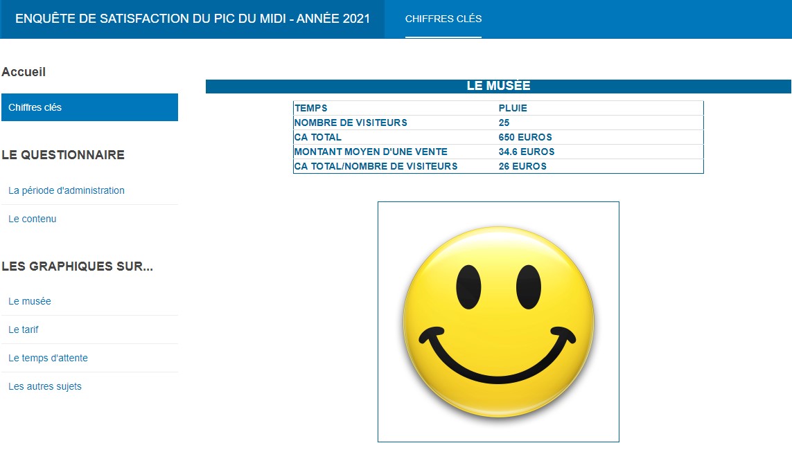 Pic du Midi de Bigorre