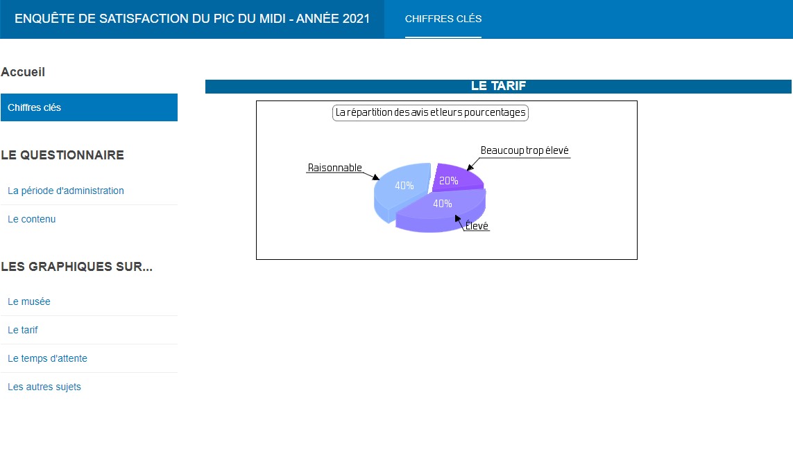 Pic du Midi de Bigorre